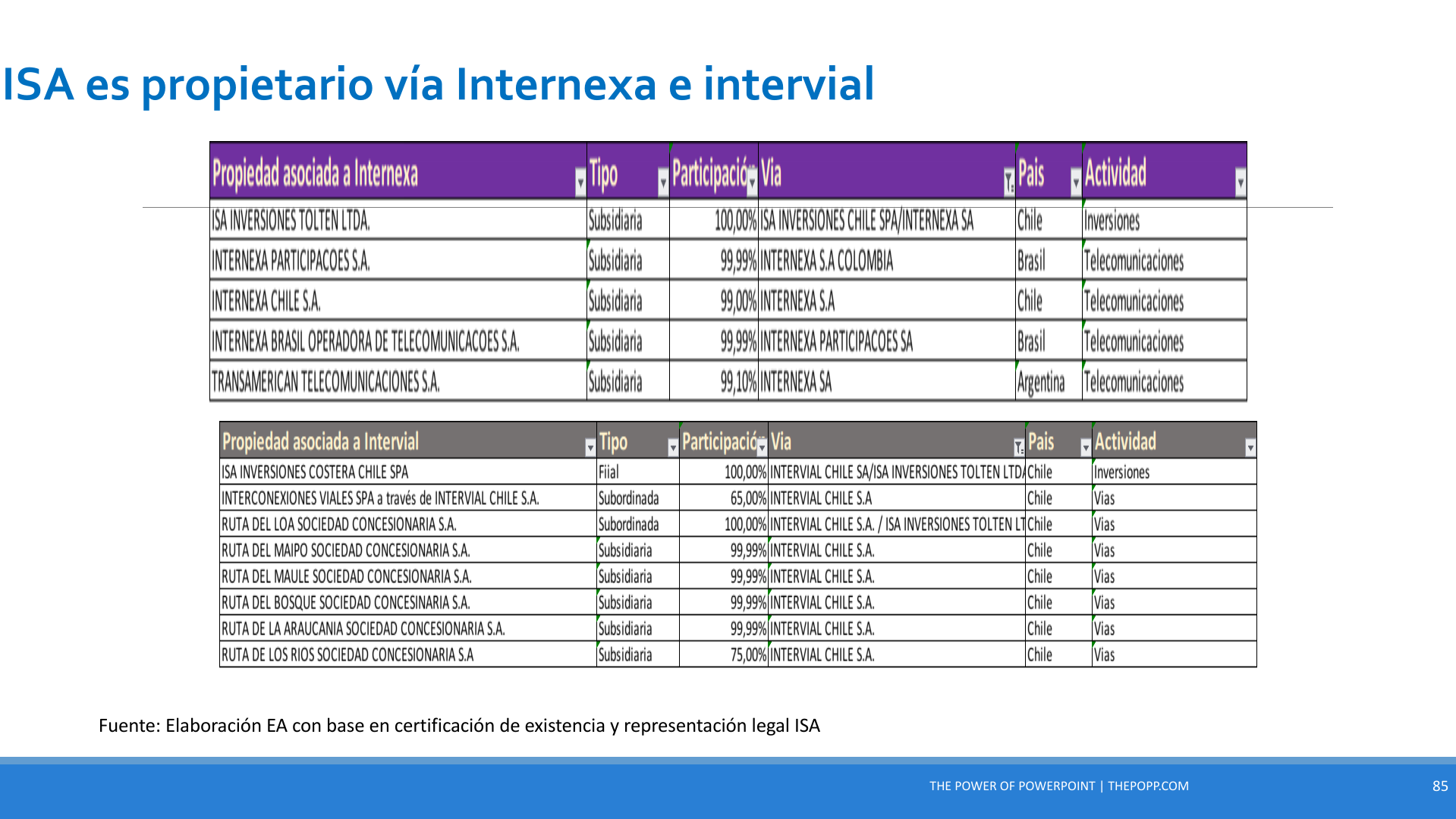 Slide85